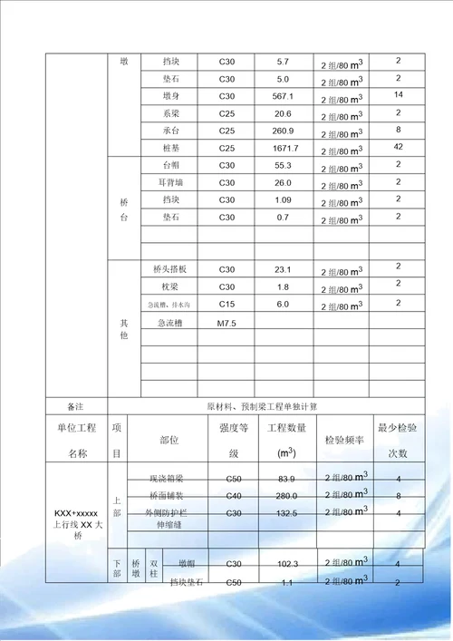 试验检测计划高速公路汇总