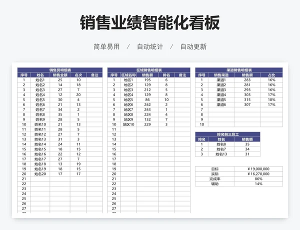 销售业绩智能化看板