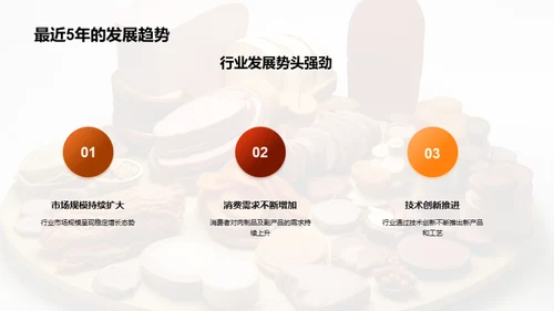 破浪前行：肉制品行业新篇章