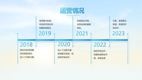 五四青年节我的青春梦致青春PPT