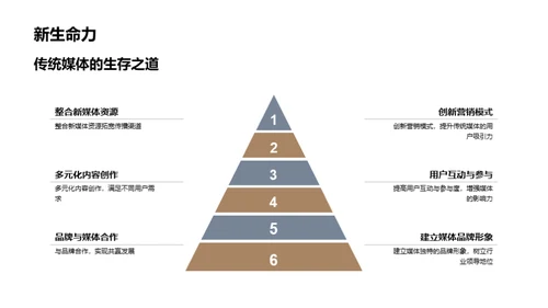 传统媒体的新生