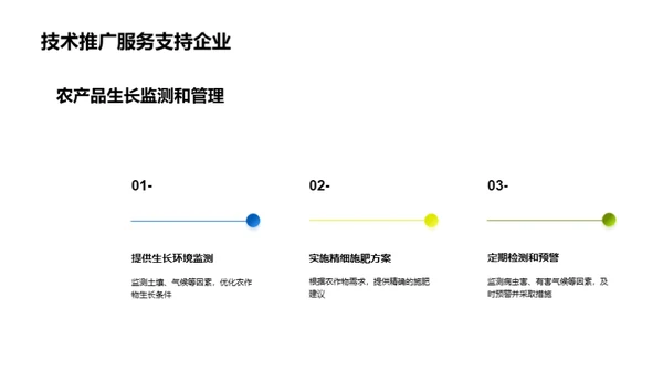 科技引领农业浪潮