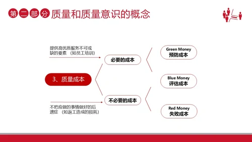 2023年质量意识品质培训提升员工质量意识商务培训PPT课件