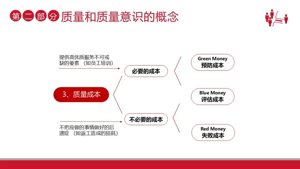 2023年质量意识品质培训提升员工质量意识商务培训PPT课件