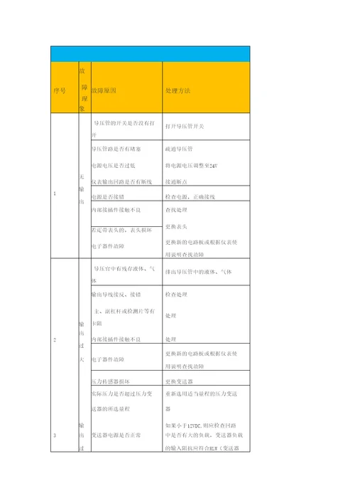 压力变送器常见故障及分析