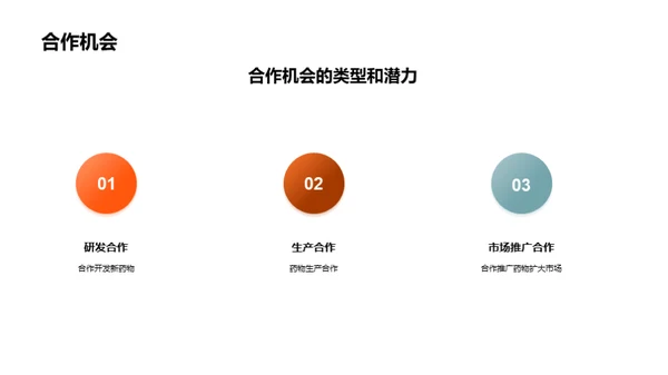 创新药物研发和商业化