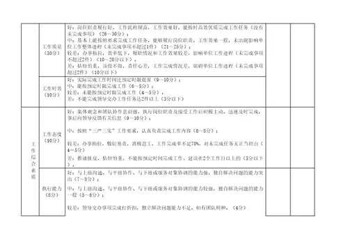 机关事业单位工作人员绩效考核表