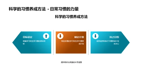 初三生活学习之道