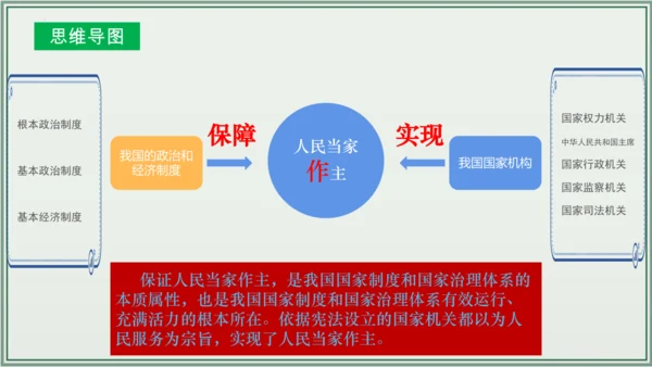 《讲·记·练高效复习》 第三单元 人民当家作主 八年级道德与法治下册 课件(共33张PPT)