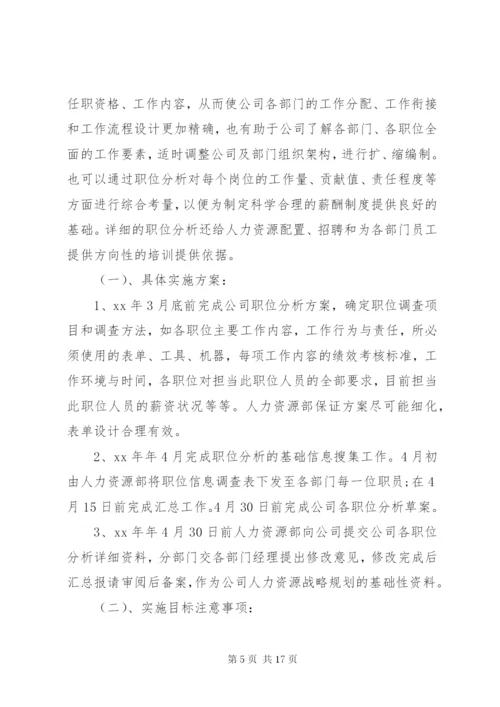 人力资源规划方案范文.docx