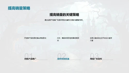 万圣节营销全攻略