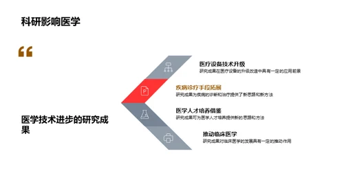 医学研究解析