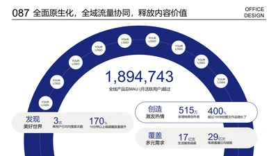 多项内容展示页带数据