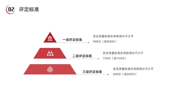 红色水彩简约商务安全生产标准化企业培训PPT安全生产月