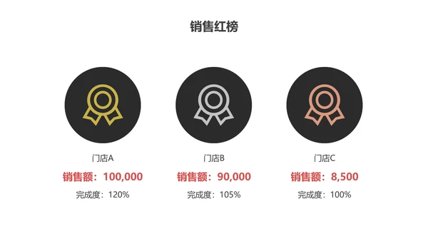 红黑商务风季度图书销售报告