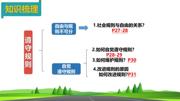 第三课   社会生活离不开规则复习课件（21张PPT）