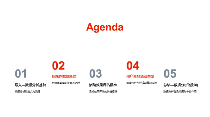 新媒体数据分析实战