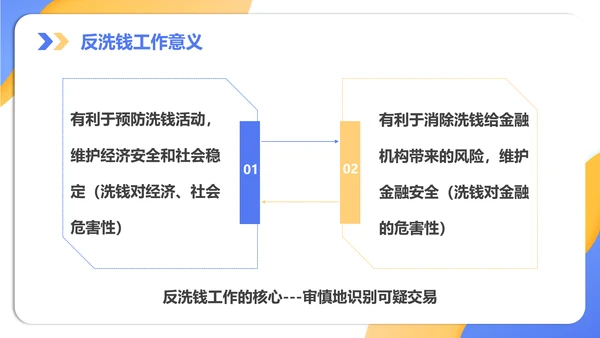 银行金融机构柜台培训知识培训PPT模板