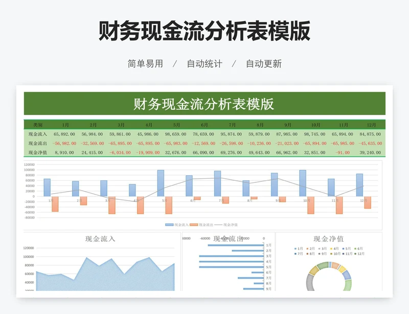 财务现金流分析表模版