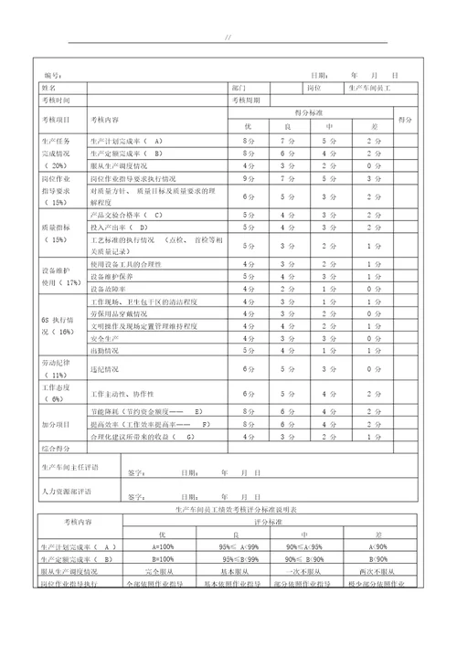 生产车间员工绩效考核表