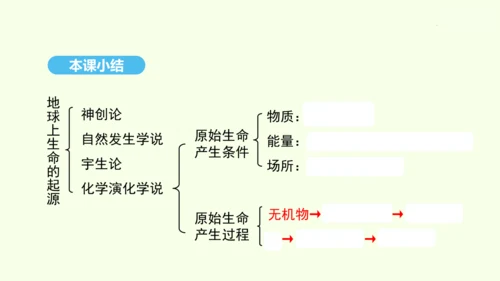 7.3.1地球上生命的起源课件-人教版生物八年级下册(共22张PPT)