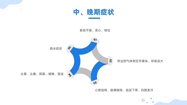 蓝色插画风酮症酸中毒护理查房培训