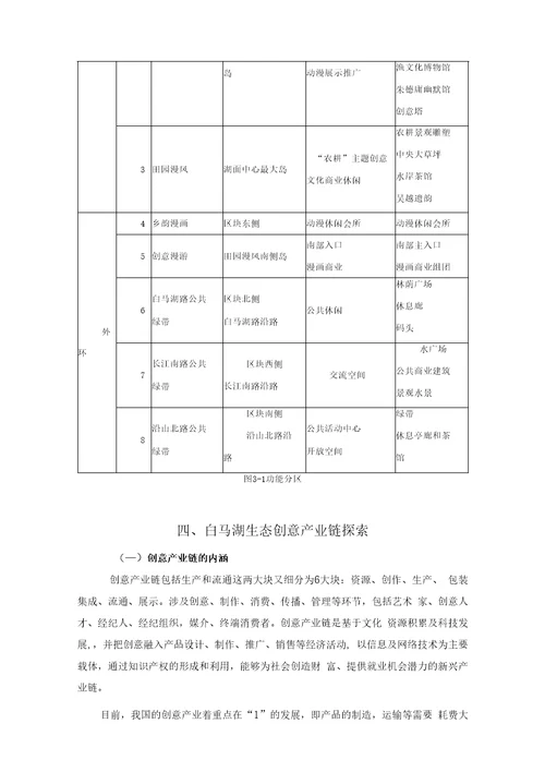 白马湖生态创意园区产业转型调查研究1