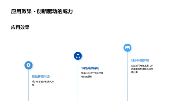 绿色化学纤维的未来