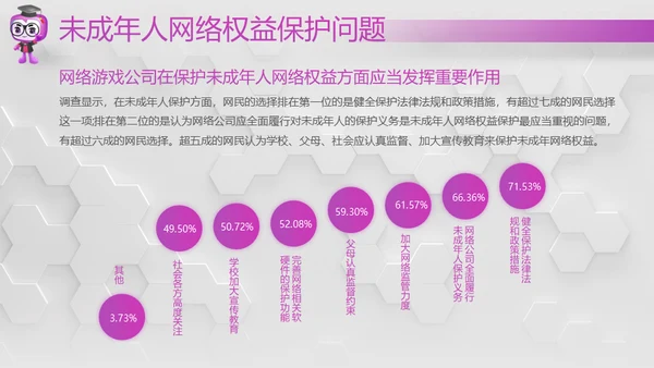 网络安全感满意度调查通用PPT模板