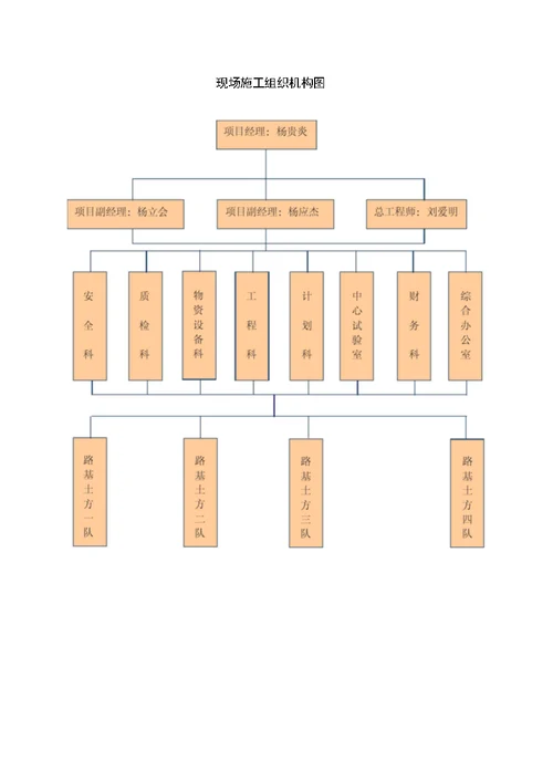 土方填筑分部工程施工组织设计