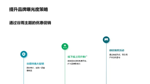 谷雨节气营销解析