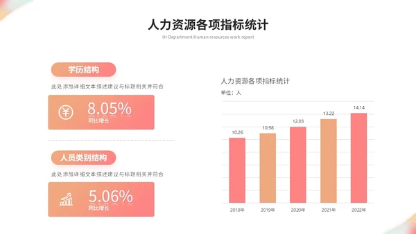 简约时尚商务人事部人力资源工作总结工作汇报ppt模板人力资源工作汇报