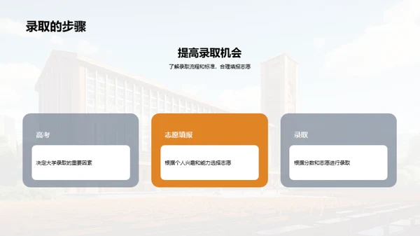 携手高考 入梦大学