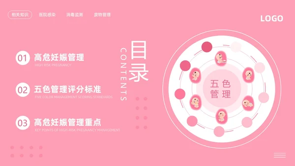 粉色简约高危妊娠及五色管理PPT模板宣传PPT动态PPT