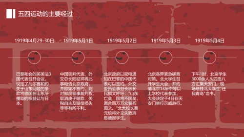 党政风五四青年节教育PPT