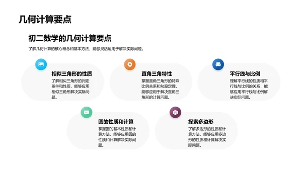 初二数学精讲PPT模板