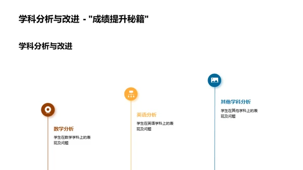 提升学力，冲刺高考