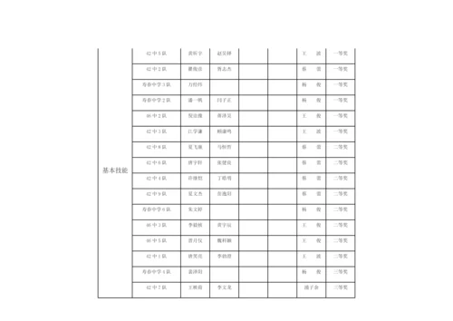 2023年合肥市青少年电脑机器人竞赛历年成绩汇总合肥市青少年机器人竞赛哪个项目火.docx