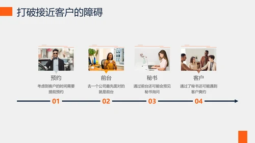 培训课件之沟通技巧培训PPT模板