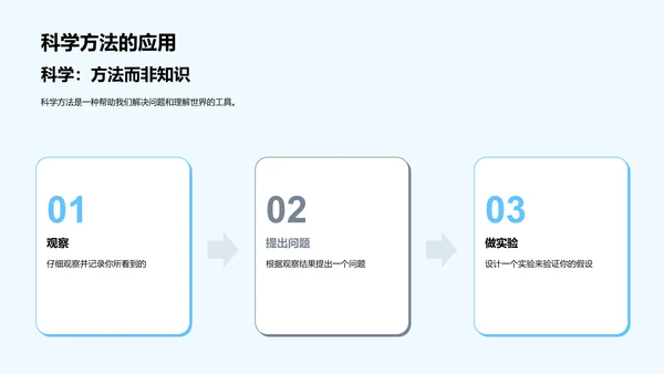 科学实践课程PPT模板