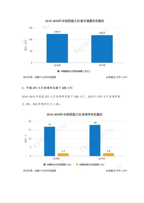 中国智能大灯行业市场需求现状、竞争格局及发展趋势分析-AFS大灯需求超8成.docx