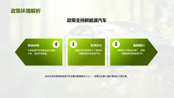 新能源汽车的绿色革命
