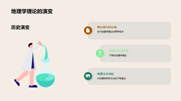 地理学的历史脉络