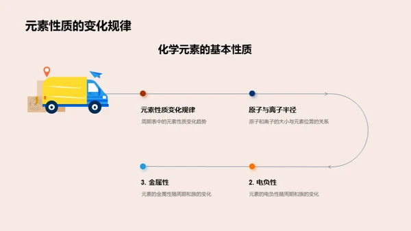 化学元素揭秘