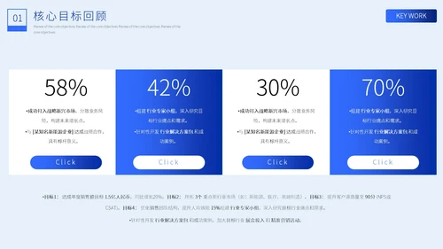 极简蓝色年终总结汇报ppt