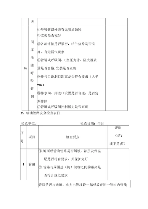 油库安全检查表