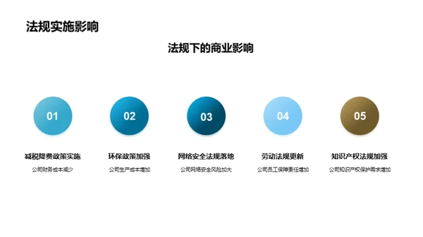 法务工作年度盘点