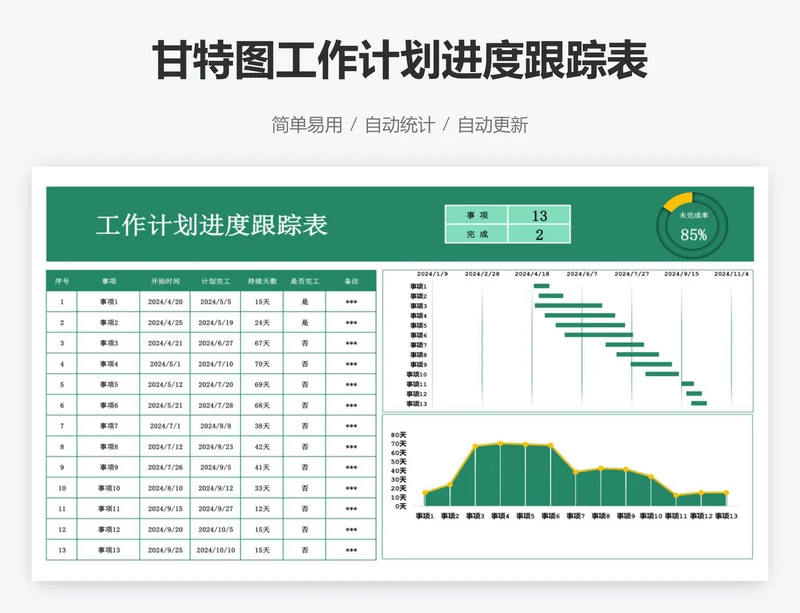 甘特图工作计划进度跟踪表