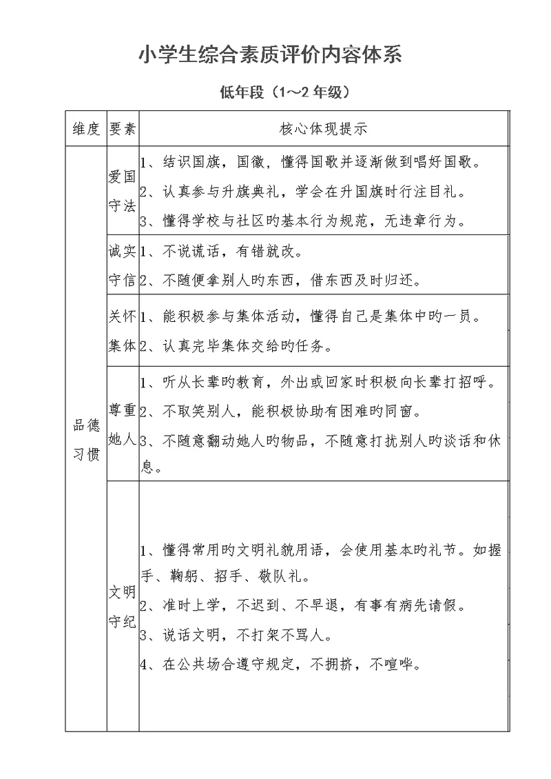 小学生综合素质评价内容体系