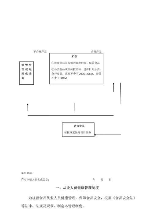 食品销售管理制度模板.docx